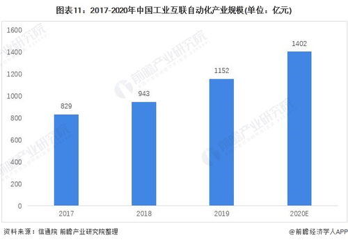 預見2021 2021年中國工業互聯網行業全景圖譜 附市場規模 競爭格局 發展前景等
