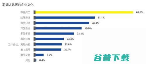 2019年互聯網職場給我的教訓