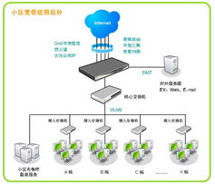 qno俠諾 打造智慧城市小區的卓越網絡接入解決方案