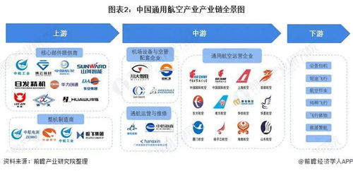 通用航空產業與互聯網接入服務 產業鏈全景與區域熱力解析