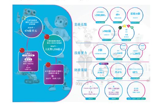 優(yōu)必選 十年估值躍升360倍的機(jī)器人賽道領(lǐng)跑者，地方國資與私募競(jìng)逐背后
