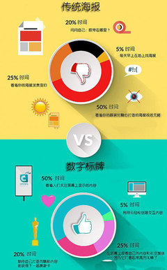 數字標牌 引領廣告新時代的七大優勢